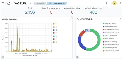 Learning Siem Xdr With Wazuh Open Source Security Platform The