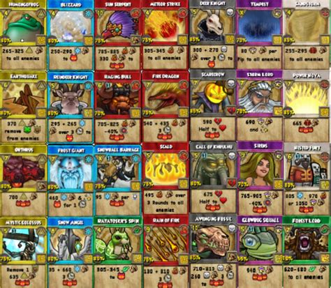 Wizard101 AOE Spells Tier List Community Rankings TierMaker