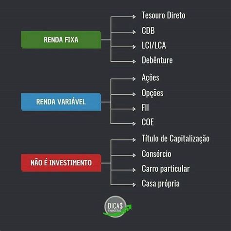 Investimento Consejos Para Ahorrar Dinero Como Ahorrar Dinero