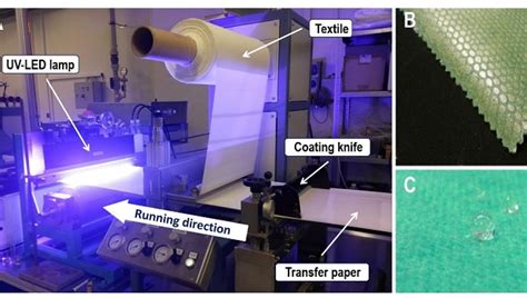 STFI UV LED Curing Eco Friendly And Energy Saving Technology