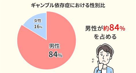 ギャンブル依存症が原因で借金をするとどうなる？債務整理はできる？