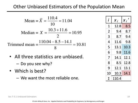 PPT Sampling Distributions And Point Estimation Of Parameters