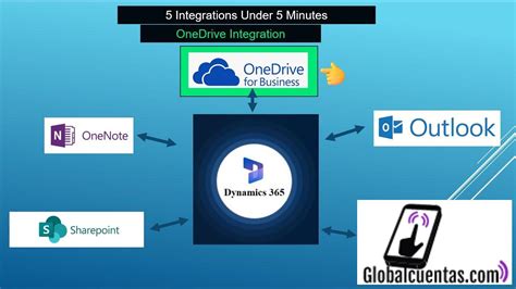 Cómo Funciona La Integración De OneDrive Con Microsoft Dynamics