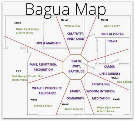 Cuarto De Servicio Feng Shui Bagua Map Feng Shui House Layout Feng