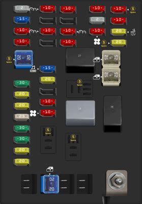 Holden Barina Fuse Box Diagram Startmycar