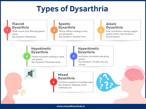 Understanding Dysarthria: Symptoms, Causes and Care