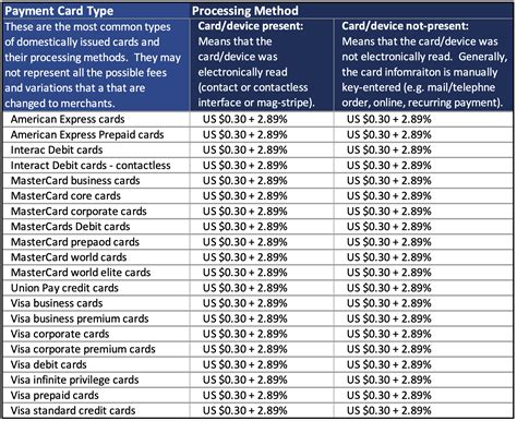 Mypay Dfas Pay Chart