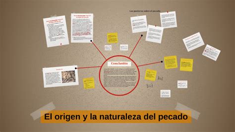 Arriba 81 Imagen Mapa Mental Del Pecado Original Abzlocal Mx