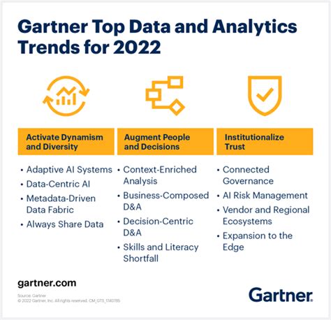 What Is Data Analytics Definition Types And Uses