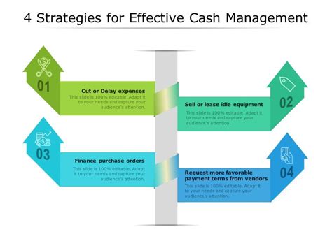 4 Strategies For Effective Cash Management | Presentation Graphics | Presentation PowerPoint ...