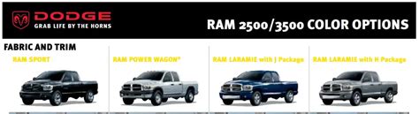 2006 Dodge Ram 3500 Towing Capacity And Payload Charts