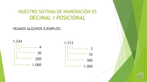 Sistema De Numeraci N Decimal Y Posicional Profe Leandro Youtube