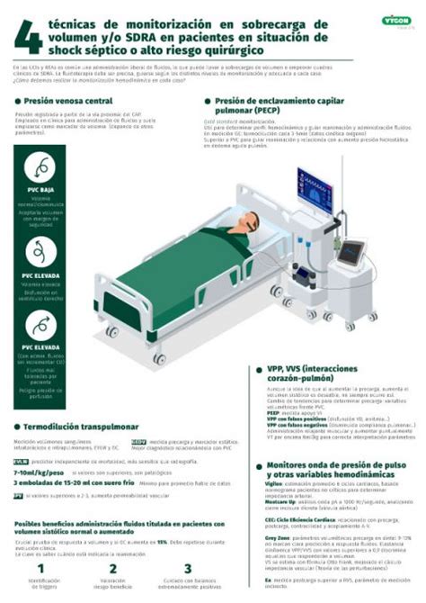 4 técnicas de monitorización en sobrecarga de volumen y o pacientes en