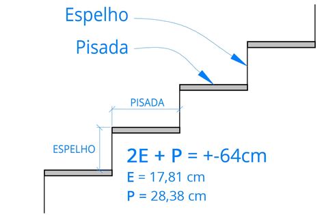 Calculo De Escada Como Calcular Escada The Best Porn Website