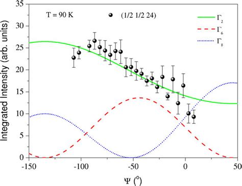 Azimuthal Dependence Of The Magnetic Reflection At