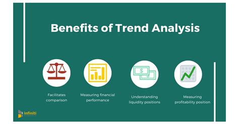 How Trend Analysis Can Help Your Business Better Analyze the Changing Market Trends | Infiniti’s ...