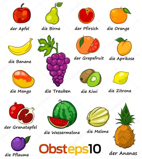 Álbumes 96 Imagen De Fondo Nombres De Las Frutas En Inglés Cena Hermosa