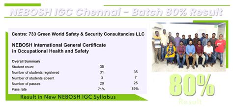 NEBOSH IGC Virtual Landing Chennai Page Banner 2021 1 GREEN WORLD