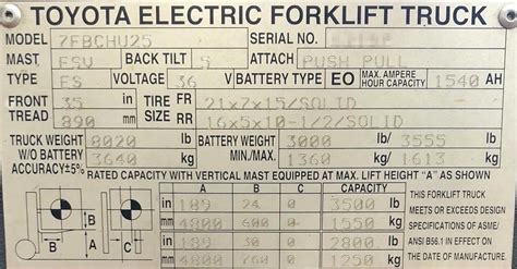 How To Read A Forklift Data Plate