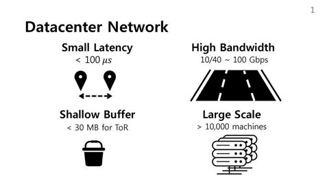 Credit Scheduled Delay Bounded Congestion Control For Datacenters Ppt