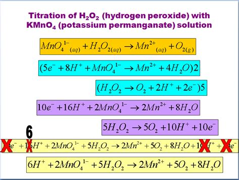 Analysis Of Hydrogen Peroxide Lab