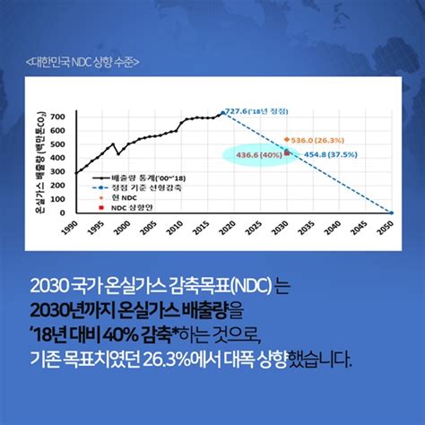 2030 온실가스 감축목표 상향 국가의 명운이 걸린 일입니다 정책뉴스 뉴스 대한민국 정책브리핑