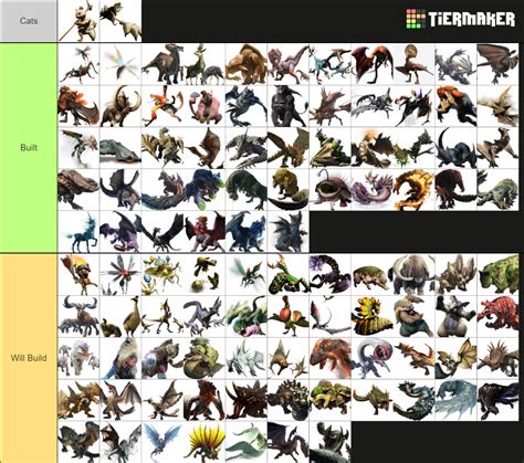 Monster Hunter All Monsters Except Variants Tier List Community Hot