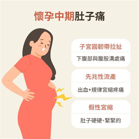 懷孕肚子痛正常嗎懷孕週期10種懷孕腹痛原因揭曉 Mamaway