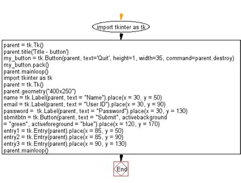 Python Tkinter Widget Create Three Single Line Text Box To Accept A Value From The User Using