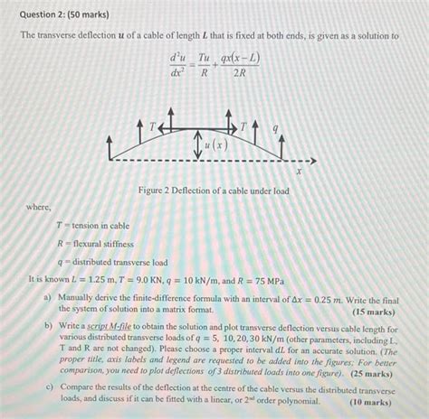 Solved The Transverse Deflection U Of A Cable Of Length L Chegg