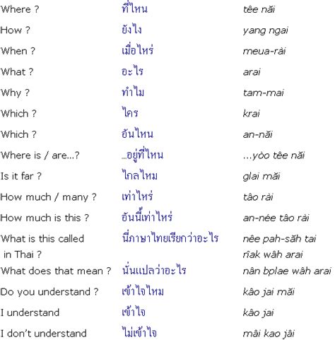 Learn Thai Language In Pattaya