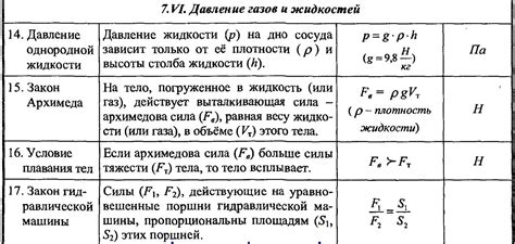 Физика 7 класс вода давление