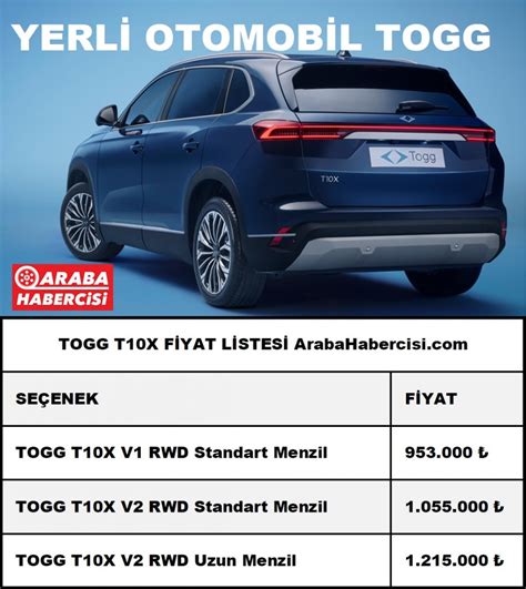 TOGG T10X Fiyat Listesi siparişler Togg fiyat listesi Togg fiyatları