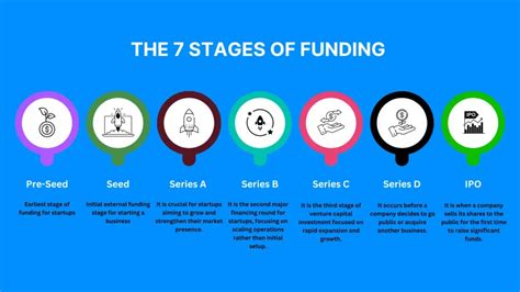 Different Startup Funding Stages Explained