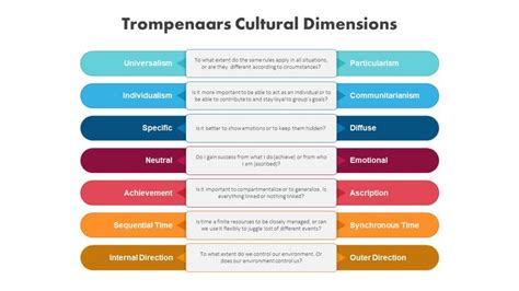 Cultural Dimensions Template A Guide To Managing Diversity