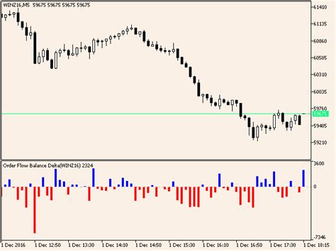 Buy The Order Flow Balance Technical Indicator For Metatrader 5 In Metatrader Market