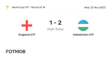 England U17 Vs Uzbekistan U17 Live Score Predicted Lineups And H2h Stats