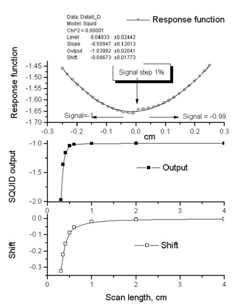 Top Product H Z M Z For M Z 1 0 01sgnm Z Circles And The Fitted Download Scientific