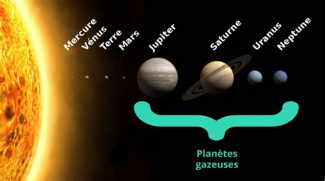 Informations Sur Le Syst Me Solaire De V Nus