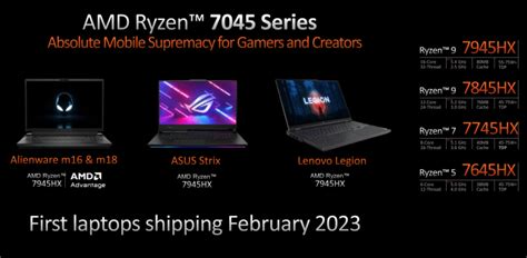 Zen 4 Goes Mobile At CES With Four New Ryzen 7000 Laptop CPU Families ...