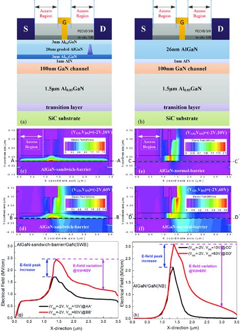 A Schematic Diagram Of A Algan Sandwich Barrier Gan Al Gan Hemts
