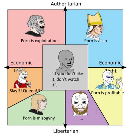 Each Quadrant View On Porn R Politicalcompassmemes