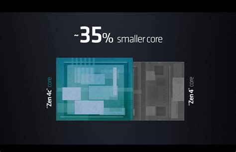 Amd Perkenalkan Epyc Bergamo” Prosesor 128 Core Zen 4c Untuk Cloud