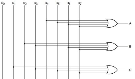 Encoder Circuit Diagram Using Logic Gates