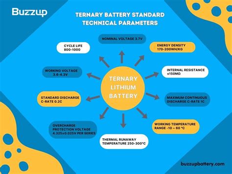 A Comprehensive Guide To Understanding Ternary Battery Technologies