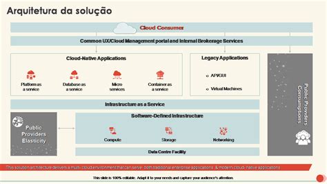 Os Principais Modelos De Arquitetura De Solu O Exemplos E Amostras