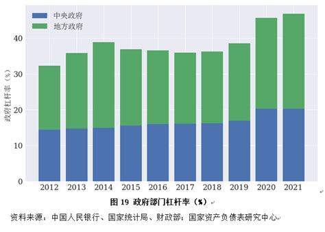 2021年度中国杠杆率报告：“三重压力”下杠杆率或将步入上行周期