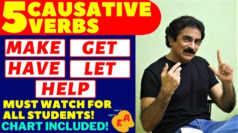 English Grammar Causative Verbs Make Get Have Let Help Concept