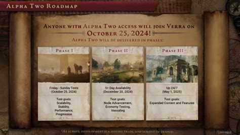 Template Release Schedule Ashes Of Creation Wiki