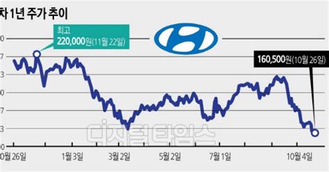 상장사 리포트 상반기 `美 전기차 판매 점유율` 2위 위기가 곧 기회